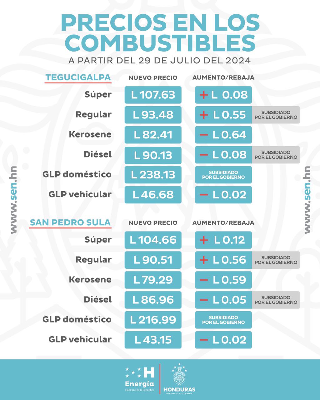 combustibles.jpg